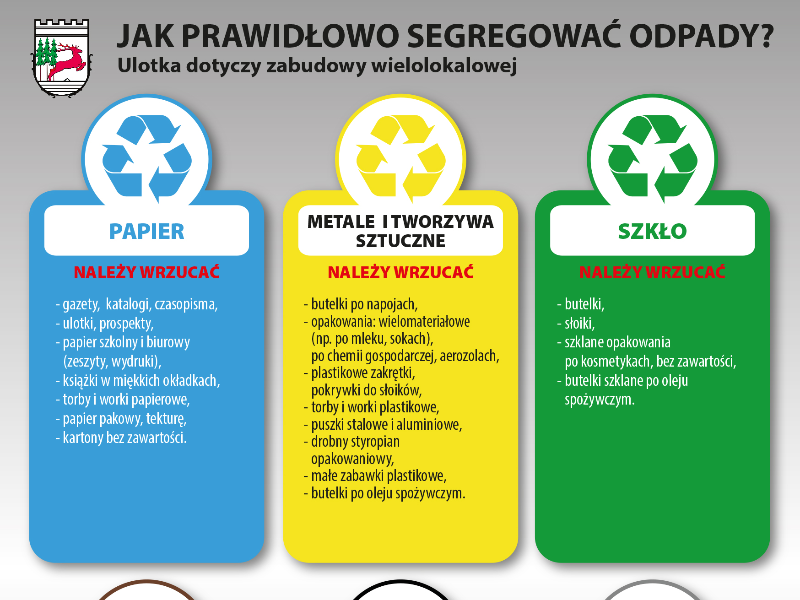 Jak prawidłowo segregować odpady?
