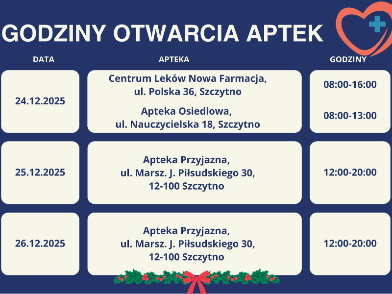 godziny otwarcia aptek